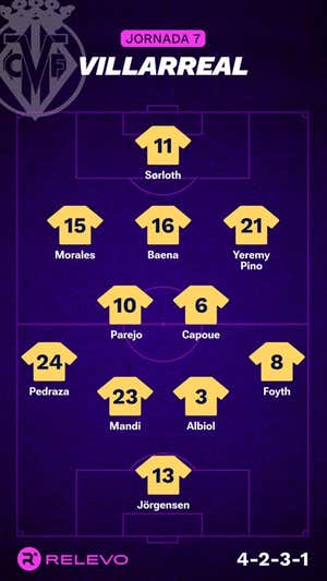 Las alineaciones de la Jornada 7 de LaLiga EA Sports con todos los cambios que no se esperaban